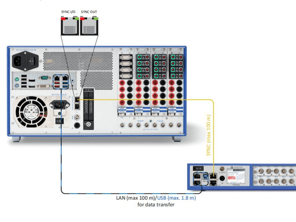 使用TRION3-1810M-POWER-4功率模块搭建功率分析仪