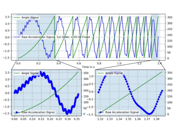 阶次分析的重要性及应用领域