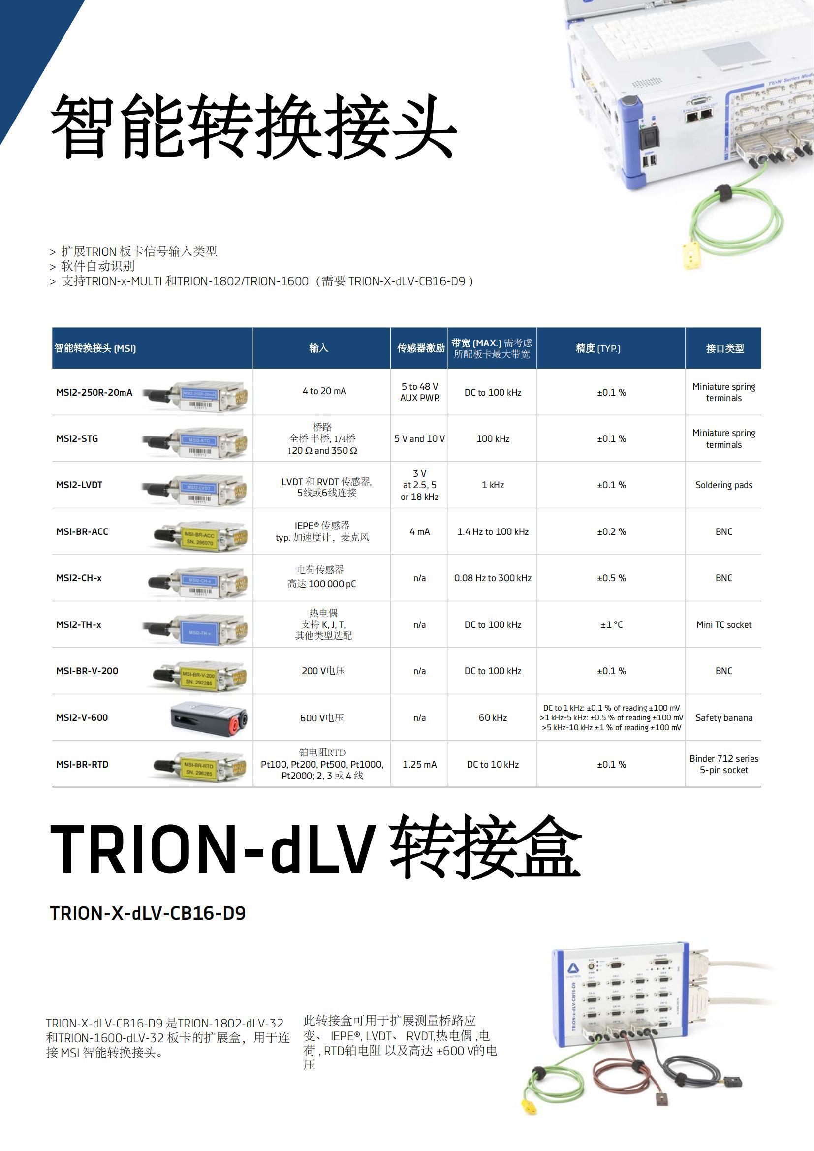 德维创DEWETRON_19